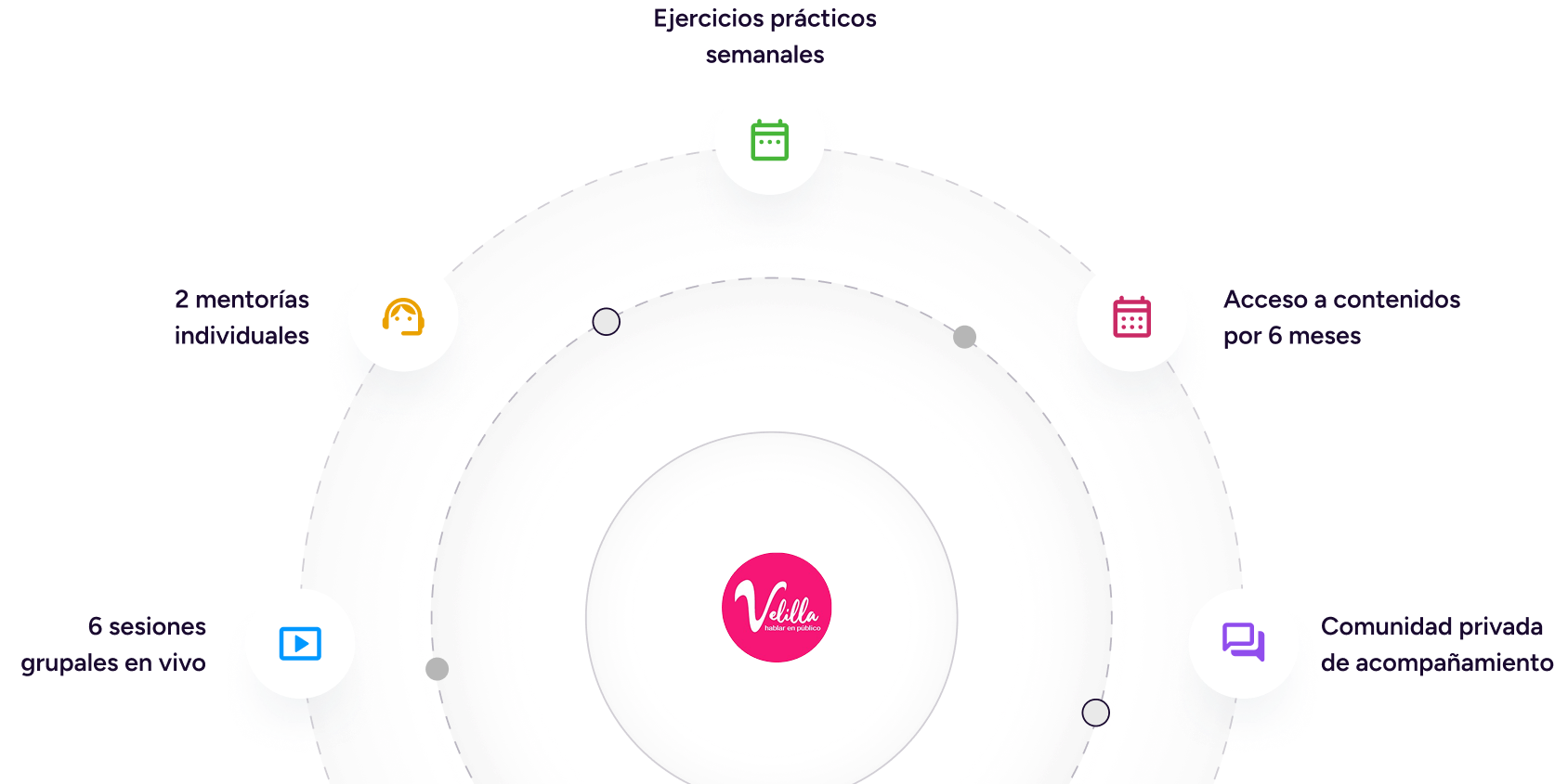 srvc-graph